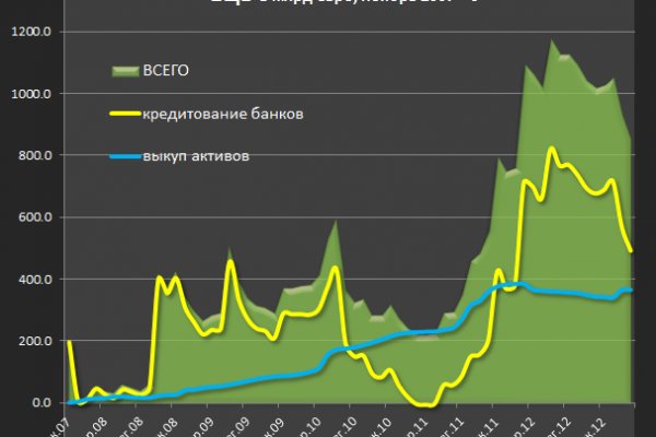 Кракен сайт kr2web in цены