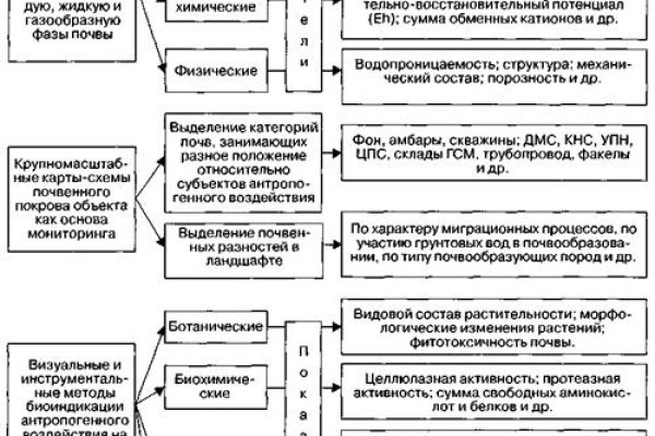 Модератор на кракене